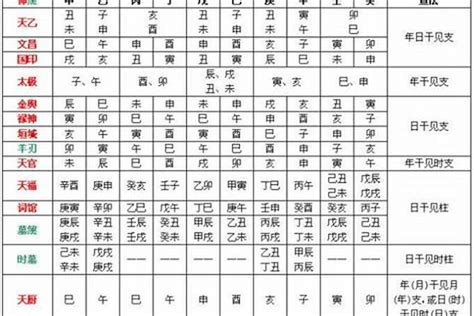 如何從八字看缺哪五行|生辰八字算命、五行喜用神查询（免费测算）